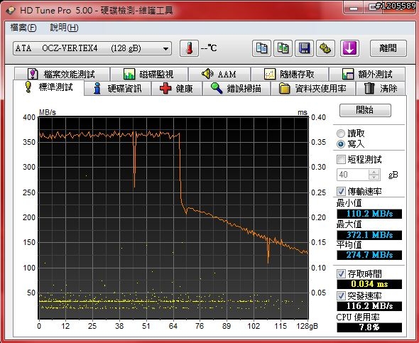 SSD界中的榜眼 ─ OCZ VERTEX 4 詳測