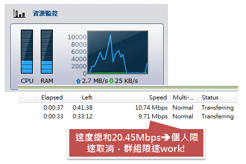 [實測]DSM4.1頻寬管理的考驗