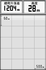 【新機測試】縱情戶外全能玩家GPSmap 62stc