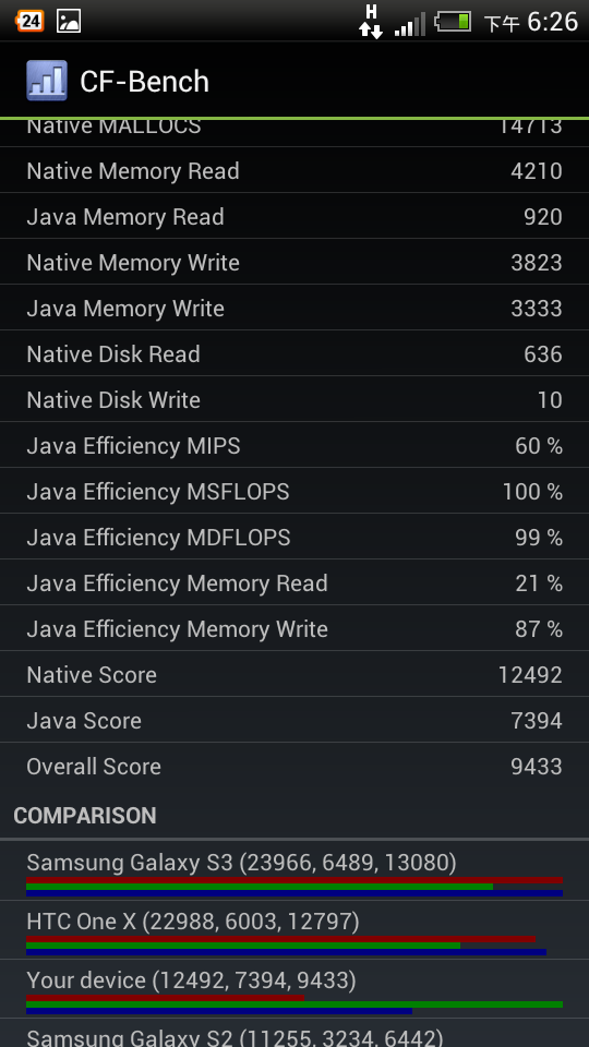 大驚!!我的J是8960不是8660a