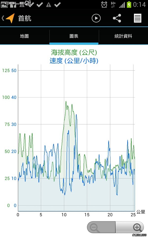 無敵小折升級當老大，小三大龍登場