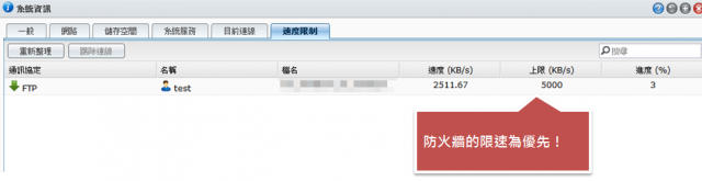 [實測]DSM4.1頻寬管理的考驗