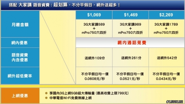攜碼中華電信購機問題