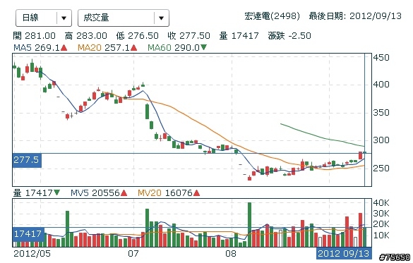 (新手必看)  再次見證S奇蹟！！ （老手也請進來複習）