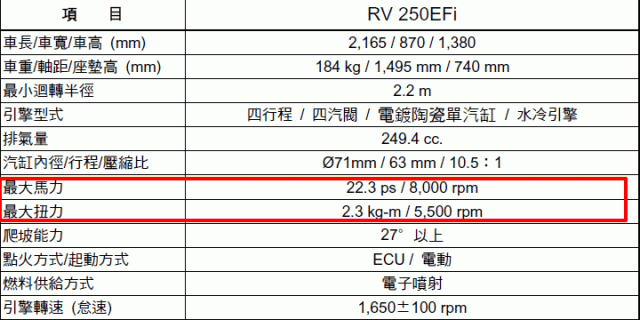(10/7更新大彈簧)RV250EVO之MALOSSI 傳動組讓你加速貼背感上身~