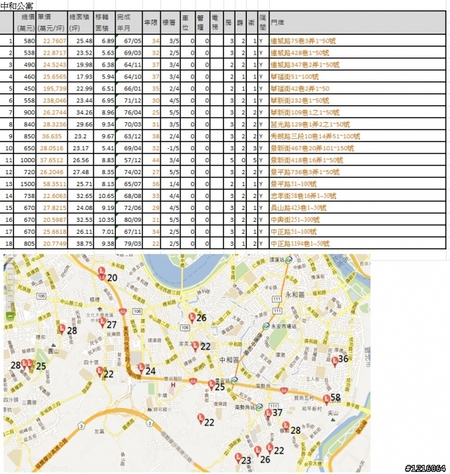 實價登錄(中永和公寓201208)