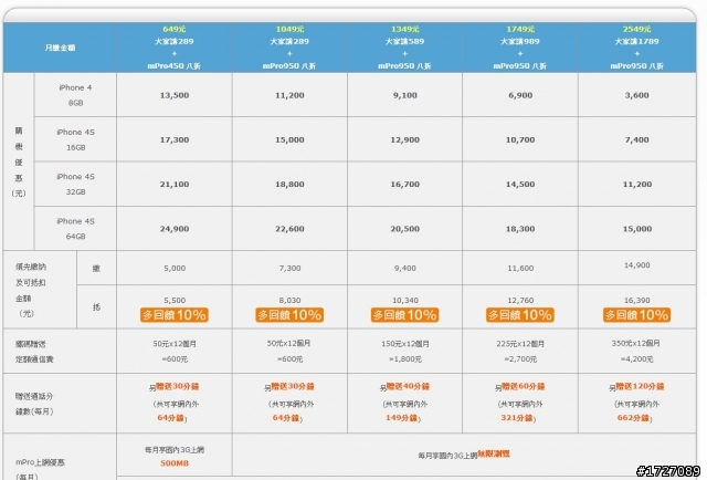 不曉得大家會綁一年還是綁兩年