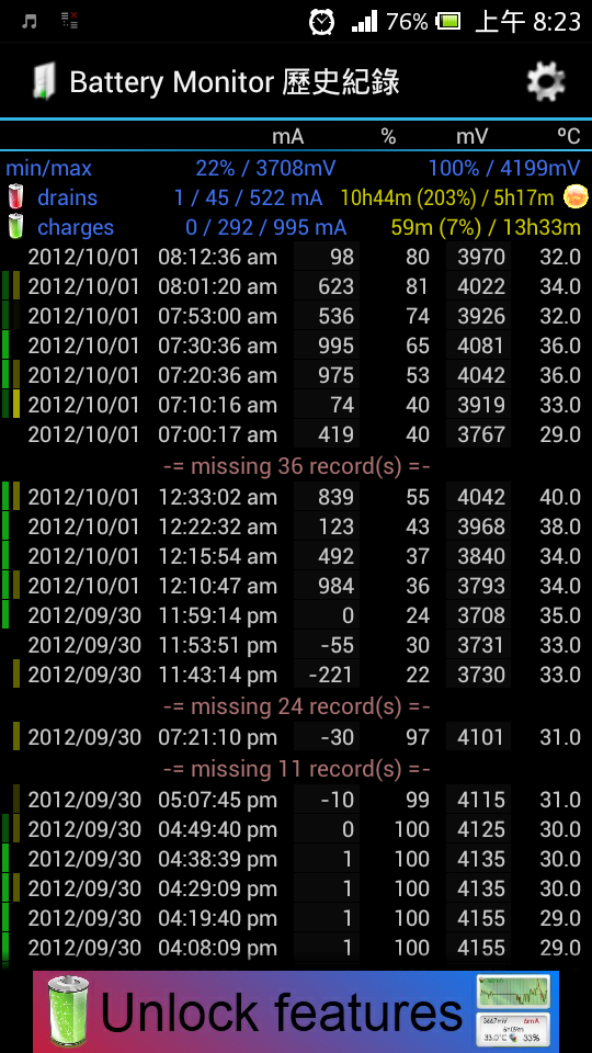 關於 XPERIA P 待機耗電問題
