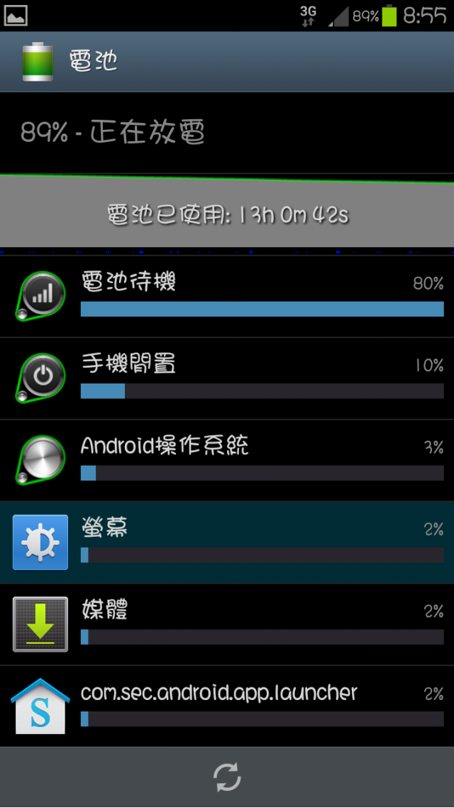 S3 更新LI2 之後變的超省電