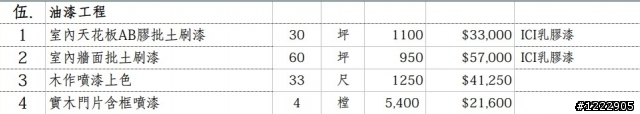 裝潢設計估價單。討論集中帖