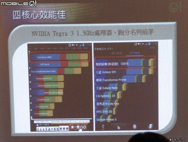 Tegra 3四核五吋大螢幕，就是這個Vu~!  LG Optimus Vu高雄鮮體驗