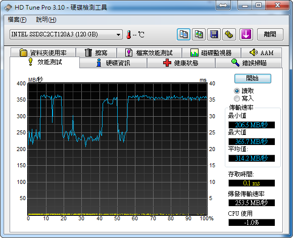 y580(i7)+ssd intel 330 120GB