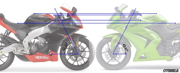 輕檔RS4-125與NINJA250R的比較-附圖