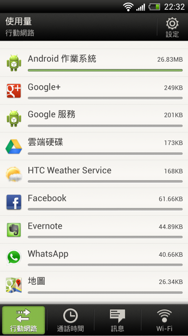 請教: Android作業系統不斷的吃3G流量