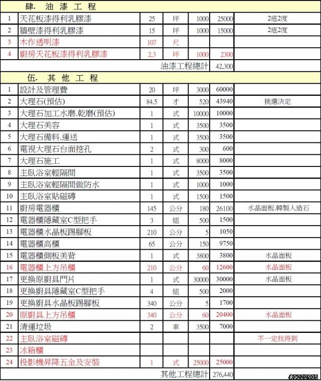 裝潢設計估價單。討論集中帖