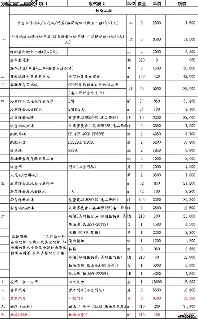 裝潢設計估價單。討論集中帖