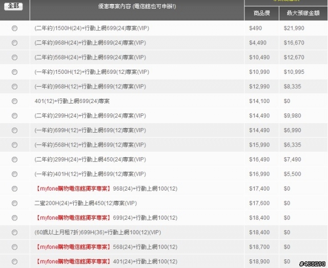 台灣大哥大note II專案似乎偷偷出現了~~