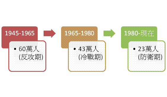 軍武雜論-俄製武器真的不好嗎?(10/22)