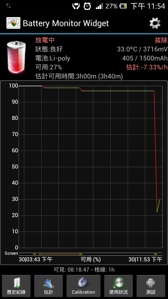 關於 XPERIA P 待機耗電問題