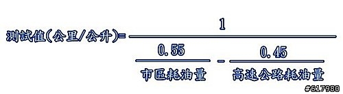 油耗準不準?標準有很多種!