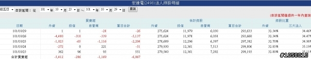 沒人接的狀況嗎?