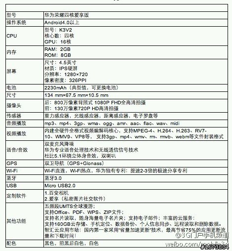 華為這次逆天了!!!愛享四核 2G RAM 人民幣1888