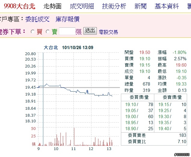 (存股) 9908 台北瓦斯 來到便宜價了嗎?
