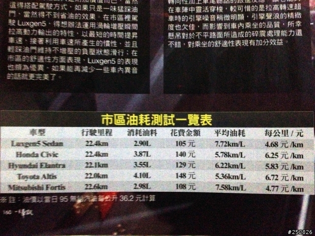 Luxgen 5 Sedan油耗一問