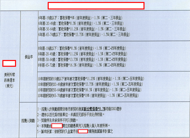 理專不告訴你的秘密六－保險不保你的財務風險