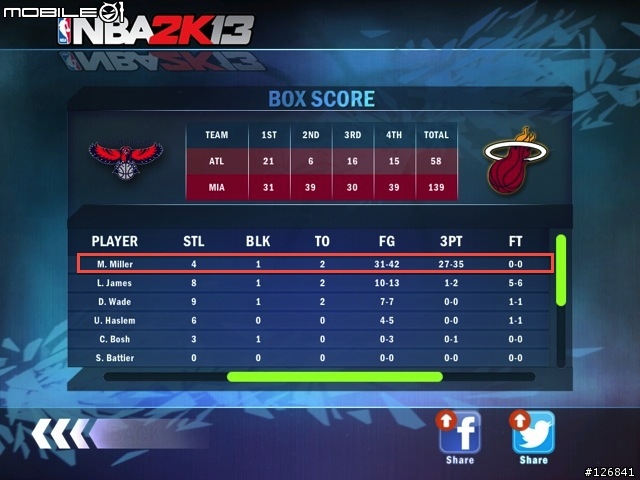 NBA 2K13 裡面的 Mike Miller 應該是個BUG吧～～～～