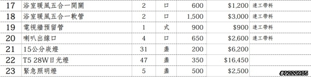 裝潢設計估價單。討論集中帖