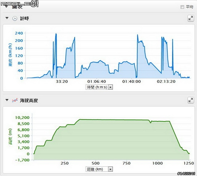 2895公里長征！小米開放日活動體驗採訪