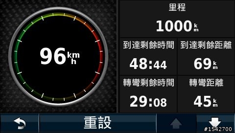 ALTIS環島旅遊之油耗分享