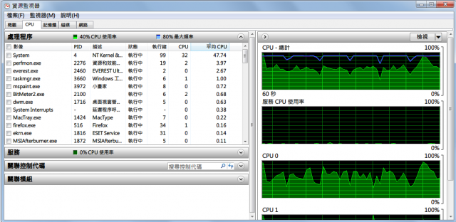 CPU  好忙 (System：NT kernel & System)