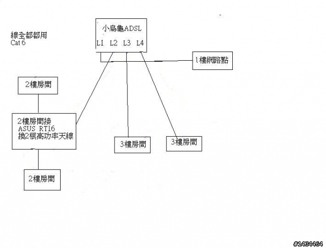 [求助]家中網路線配置問題..