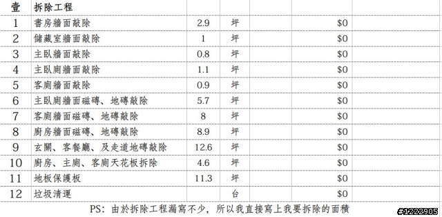 裝潢設計估價單。討論集中帖