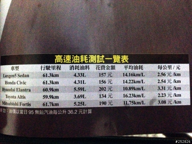 Luxgen 5 Sedan油耗一問