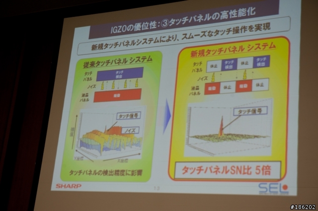 [徹底研究]5吋FHD的逆襲，論IGZO面板的優勢與挑戰