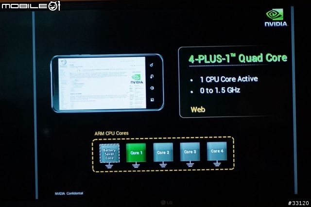 ♛5吋大視野‧功能全進化♛LG Optimus Vu視野新革命體驗會