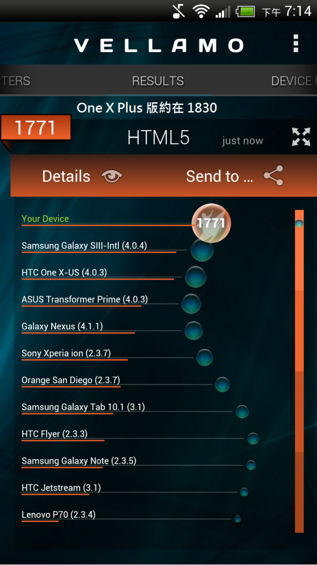 One X 4.1.1 Jelly Bean & sense 4+ 各項測試軟體跑分預覽