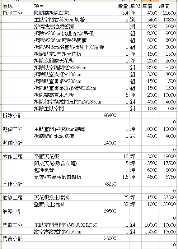 裝潢設計估價單。討論集中帖