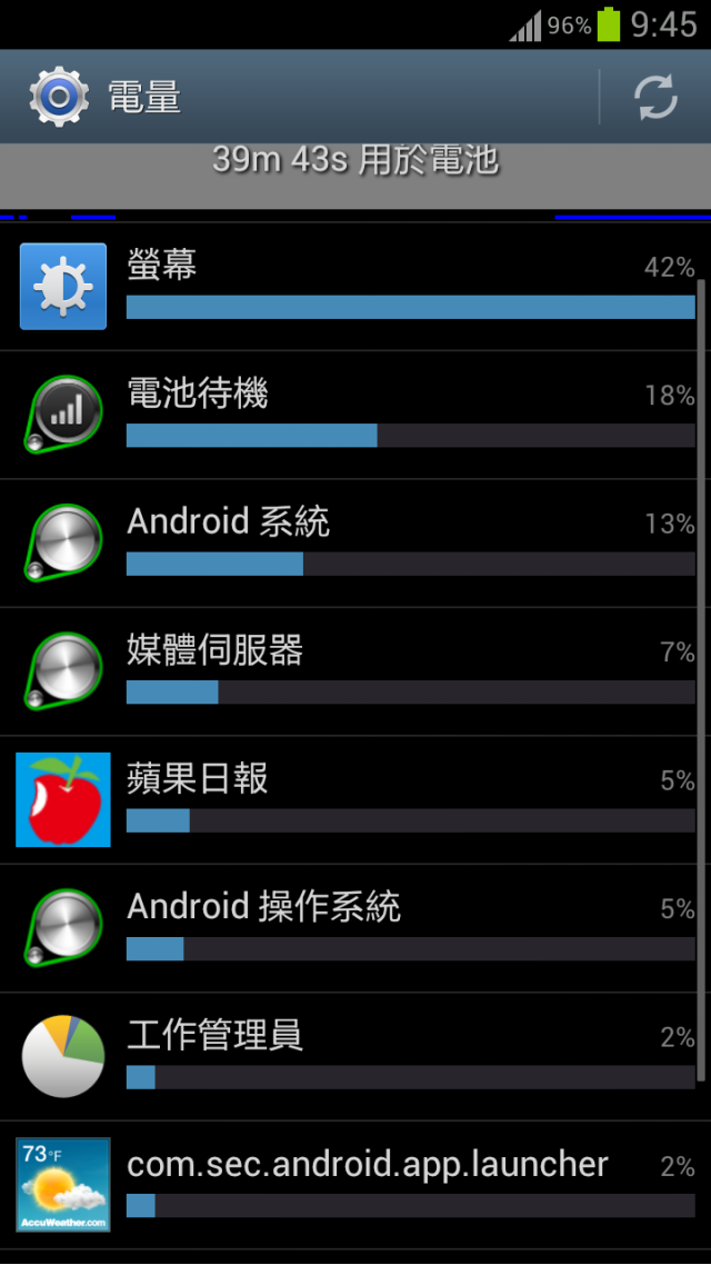 S3這幾天開始秏電非常快