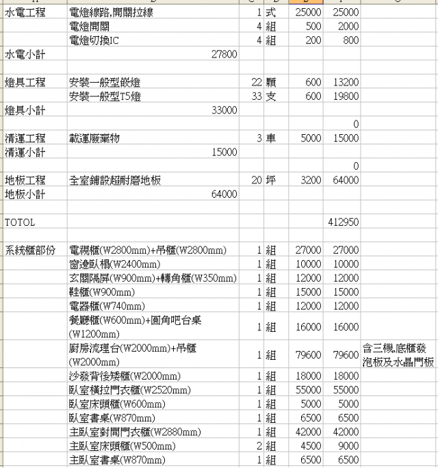 裝潢設計估價單。討論集中帖