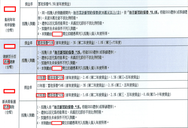 理專不告訴你的秘密六－保險不保你的財務風險