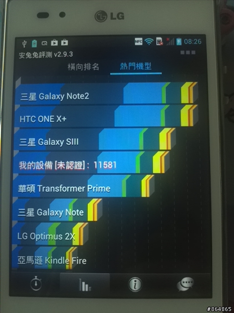 參加LG Optimus Vu試用活動分享-(28/10/101更新)