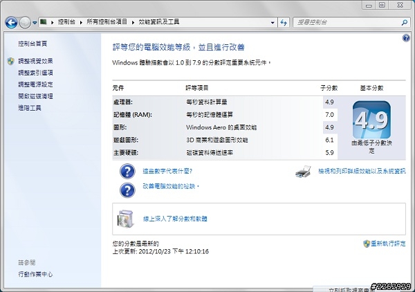請問X230 (i5-3360M)Win7分數cpu只有4.9這樣正常嗎??