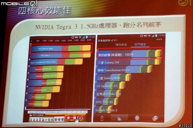 ♛5吋大視野‧功能全進化♛LG Optimus Vu視野新革命體驗會