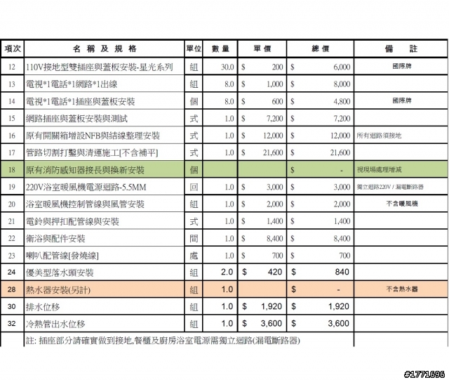 可以幫我看一下報價單嗎? 謝謝大家~