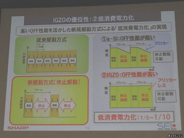 [徹底研究]5吋FHD的逆襲，論IGZO面板的優勢與挑戰