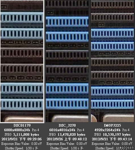 【大亂鬥】Nikon D600 Kit 組開箱 + 王者大亂鬥 D600 vs NEX7 vs K5 (增加ISO 100 - 12800比較圖)